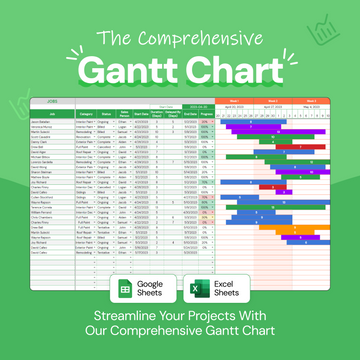 Gantt Chart